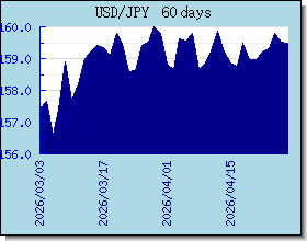 JPY 外匯匯率走勢圖表